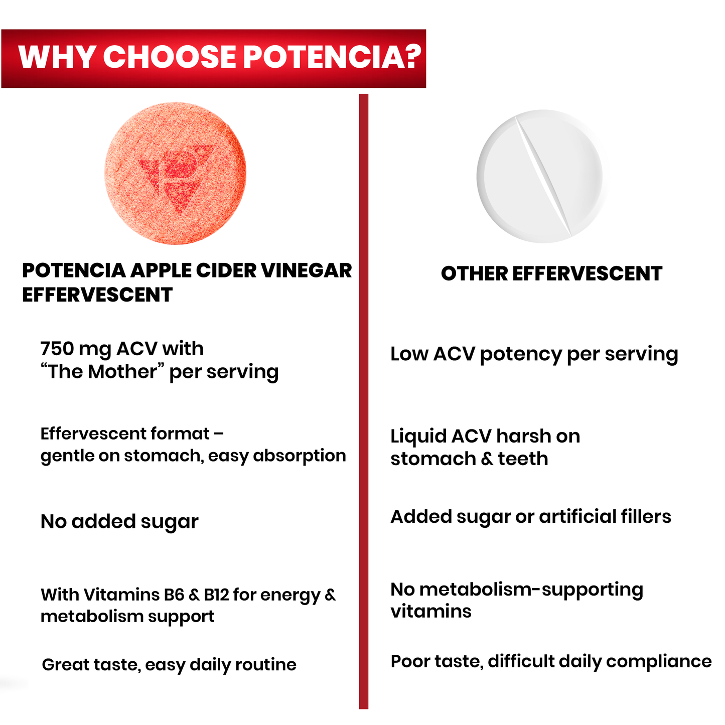 Potencia ( Pack of 3 tube )Apple Cider Vinegar Tablets with Pomegranate & Beetroot Extract | Metabolism, Digestion & Weight Management Support | With Vitamin B6 & B12