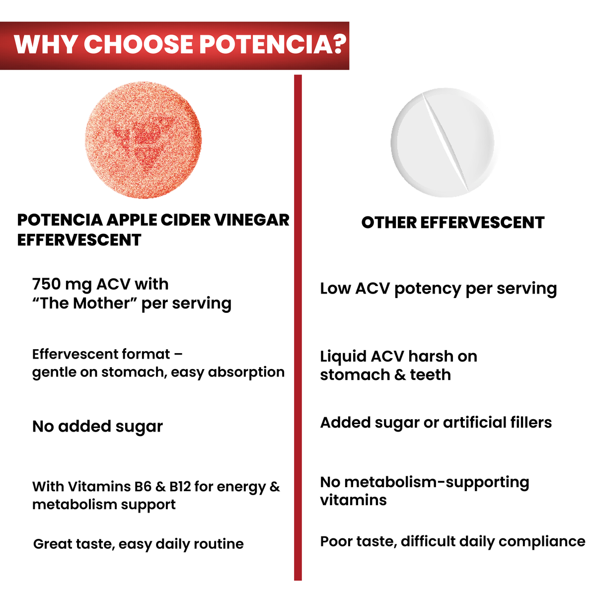 Potencia New Apple Cider Vinegar Tablets with Pomegranate & Beetroot Extract | Metabolism, Digestion & Weight Management Support | With Vitamin B6 & B12