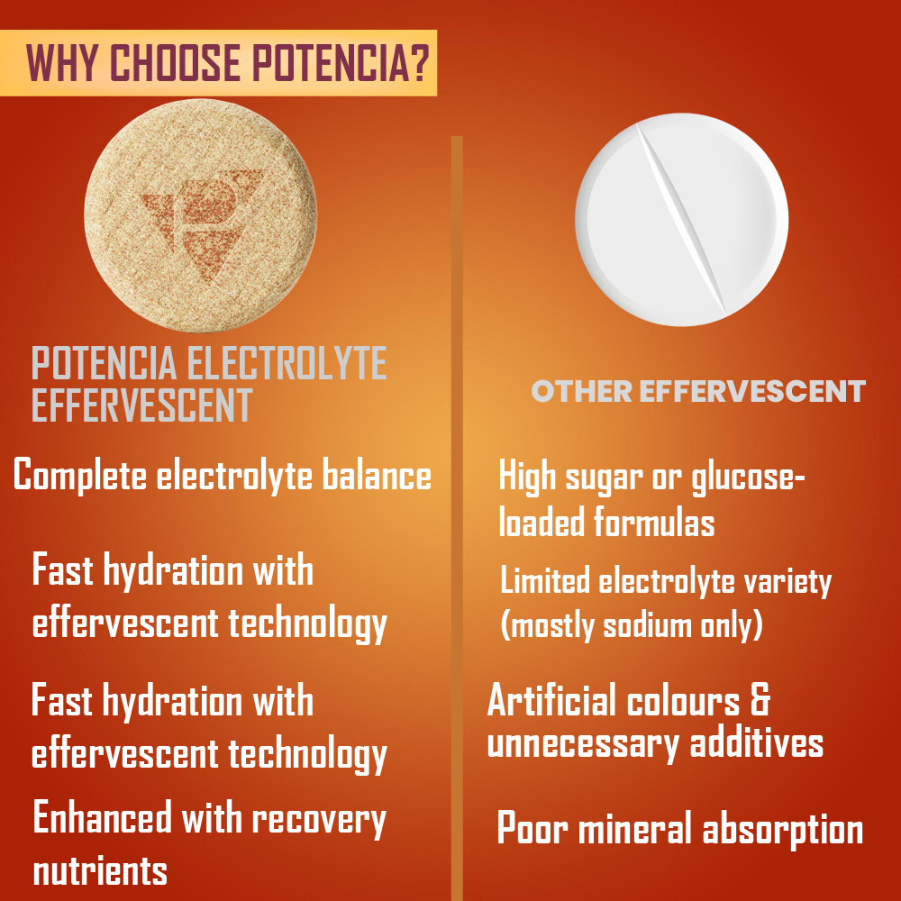 Potencia Electrolyte Hydration Effervescent Tablets | Toffee Mango | With Glutamine, Moringa, Astaxanthin, Biotin & Himalayan Pink Salt | 15 Tabs/Bottle