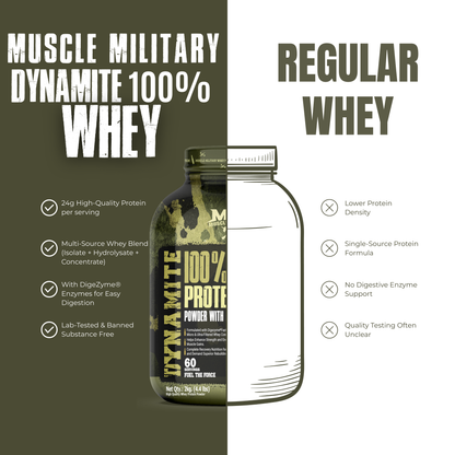 Dynamite 100% Whey Protein | Bcaa + Glutamine