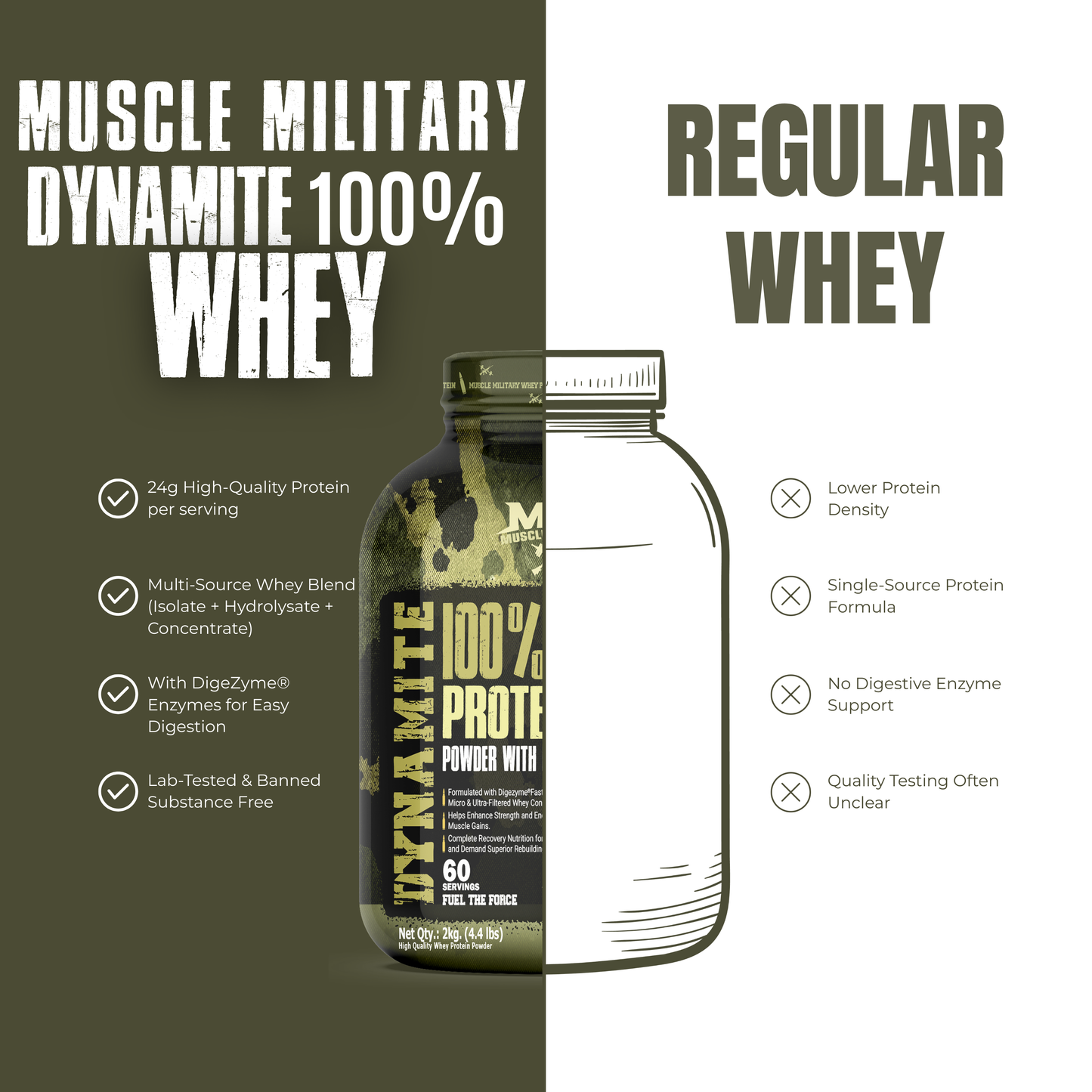 Dynamite 100% Whey Protein | Bcaa + Glutamine