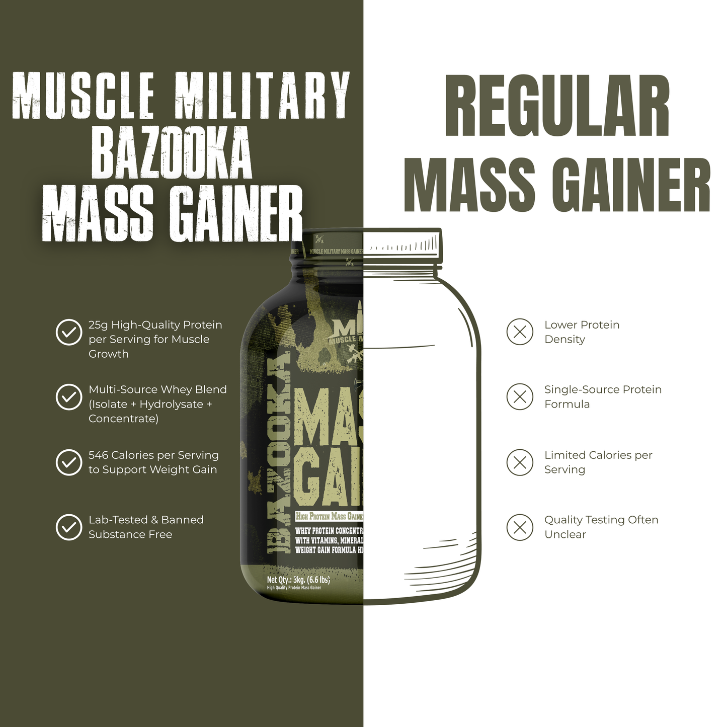 Bazooka Mass Gainer | High-Calorie Weight Gainer with Protein, Creatine & DigeZyme® | Muscle & Size Formula