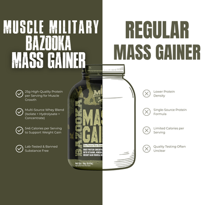 Bazooka Mass Gainer | High-Calorie Weight Gainer with Protein, Creatine & DigeZyme® | Muscle & Size Formula
