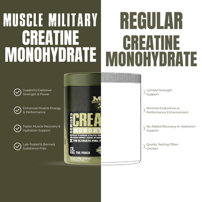 Micronised Creatine Monohydrate Flavoured | 100% Pure Creatine | 3.6g/Serve | 75 Servings