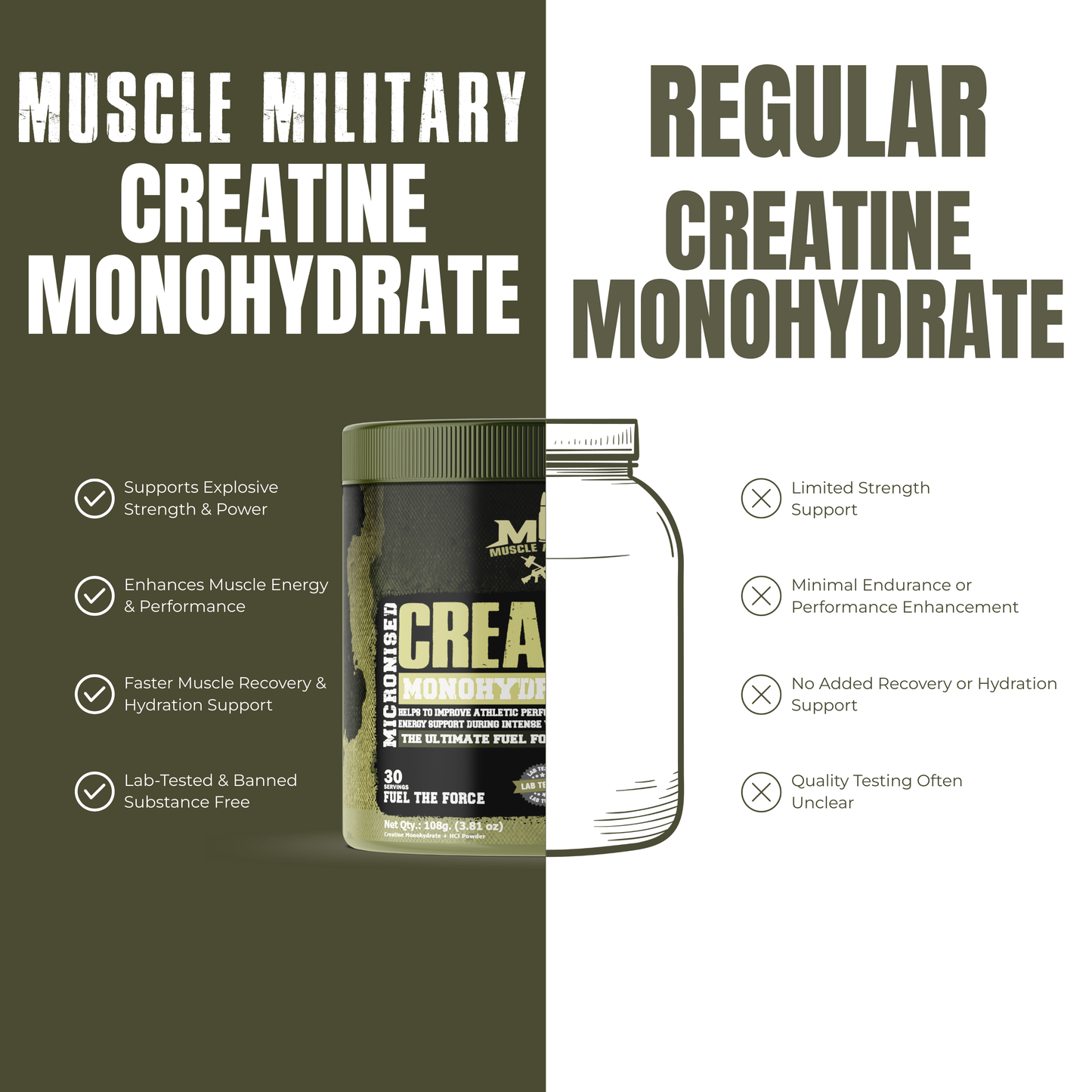 Creatine Monohydrate + HCL