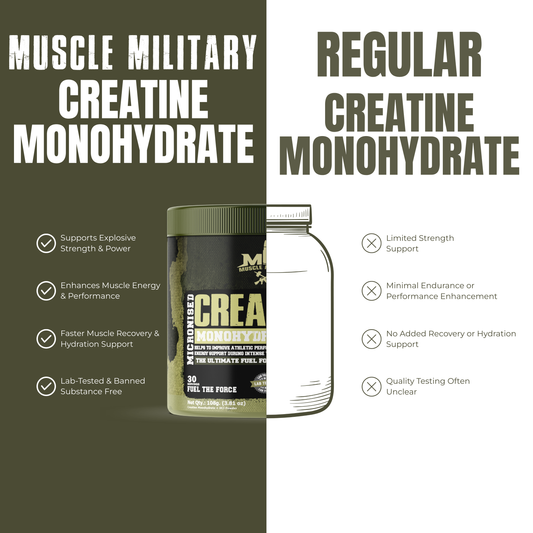 Creatine Monohydrate + HCL