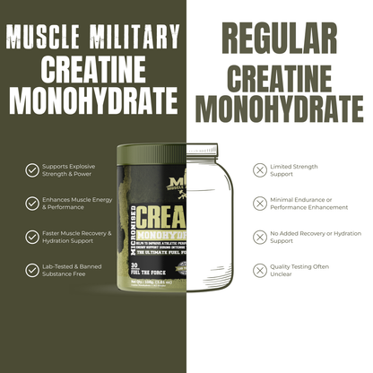 Creatine Monohydrate + HCL