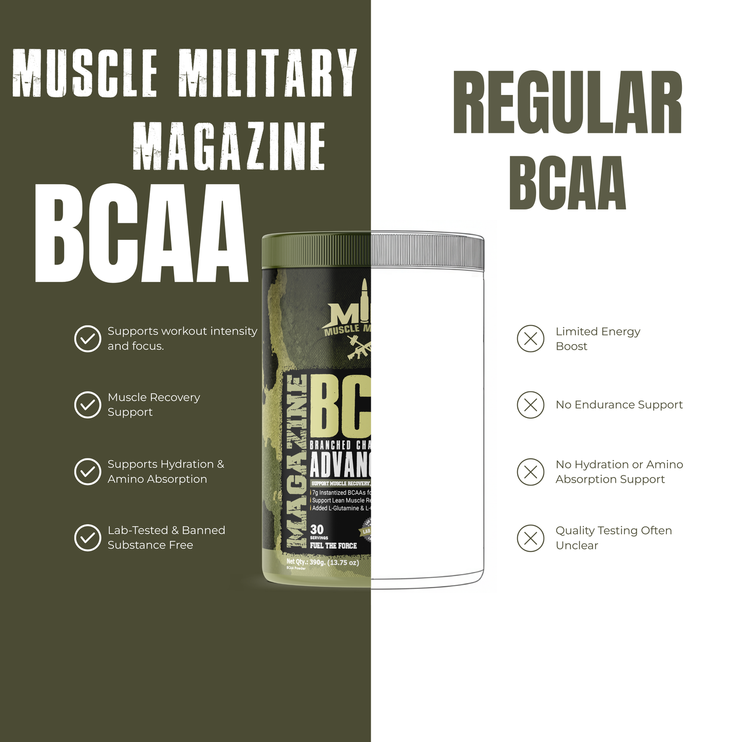Magazine BCAA (Intra Workout Catalyst) | 13g/Serve | 30 Servings