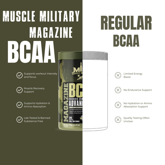Magazine BCAA (Intra Workout Catalyst) | 13g/Serve | 30 Servings