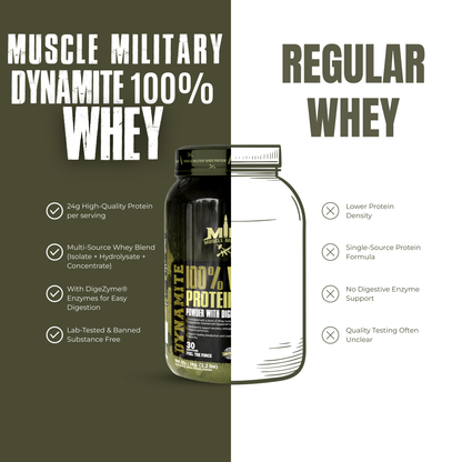 Dynamite 100% Whey Protein | Bcaa + Glutamine