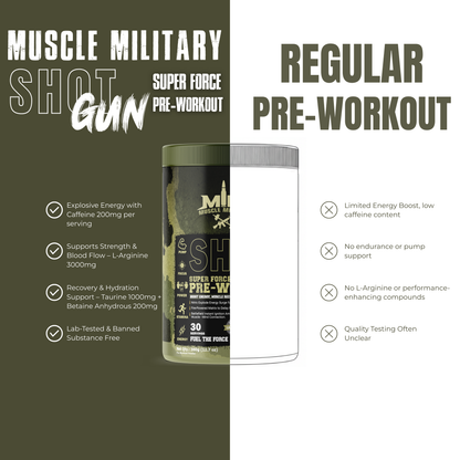 Shot Gun Pre-Workout (Super Force) | 12g/Serve | 30 Servings