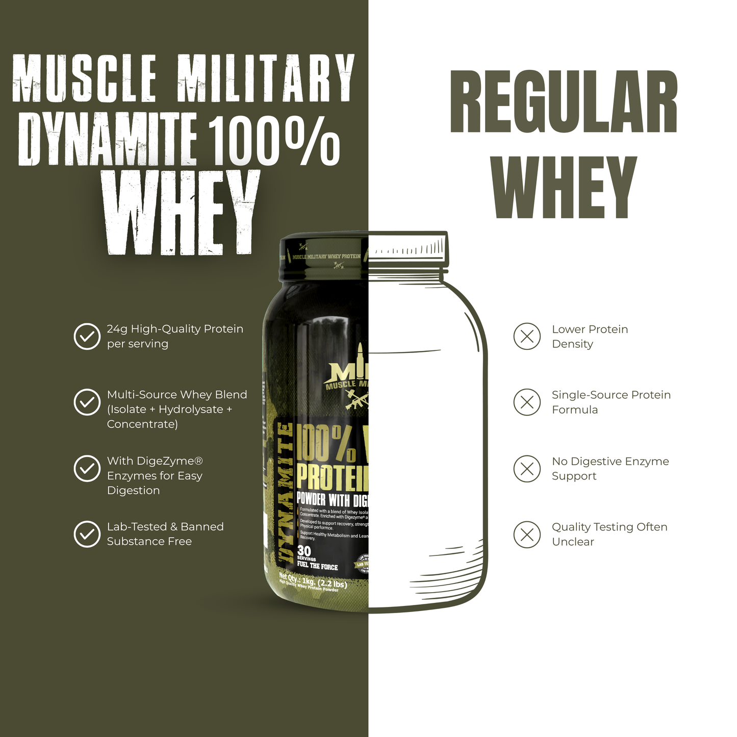 Dynamite 100% Whey Protein | Bcaa + Glutamine