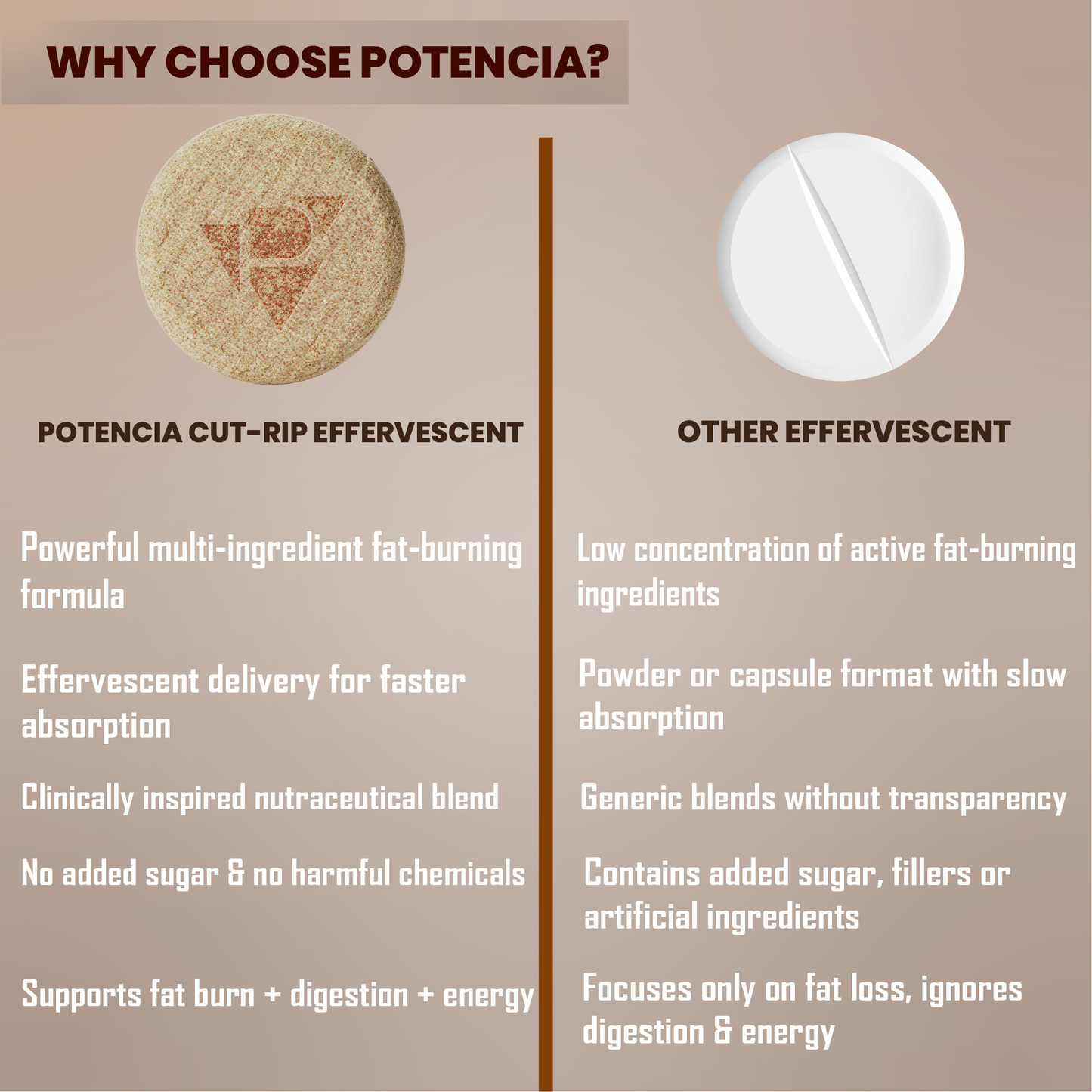 Potencia ( Pack of 6 Tubes ) CUT-RIP
