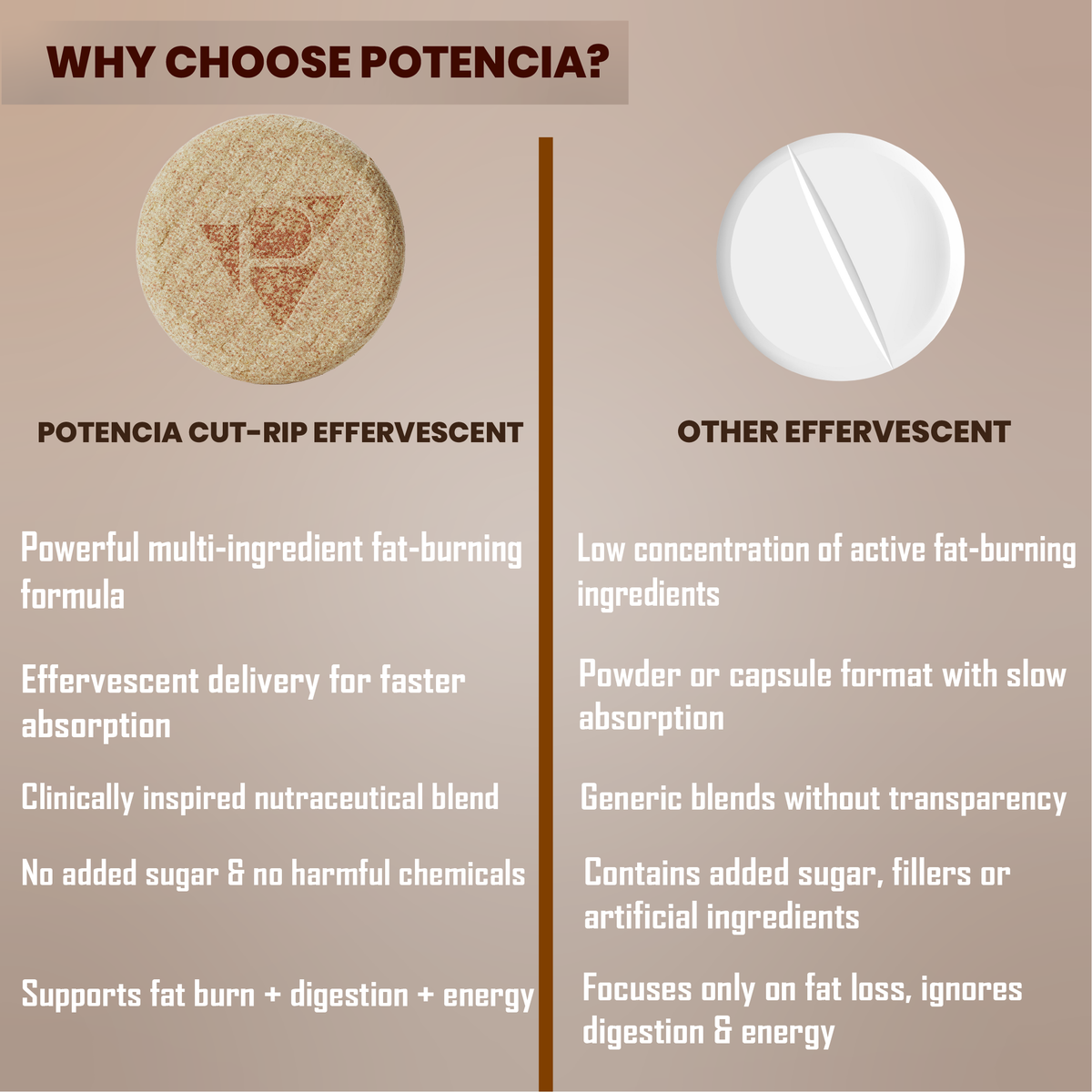 Potencia New Cut-Rip Tablets with Garcinia Cambogia, Ephedra , L-Carnitine, Green Coffee, Ginger & Cinnamon Extract | Fat Loss, Appetite Control & Metabolism Support | With Caffeine & Chromium