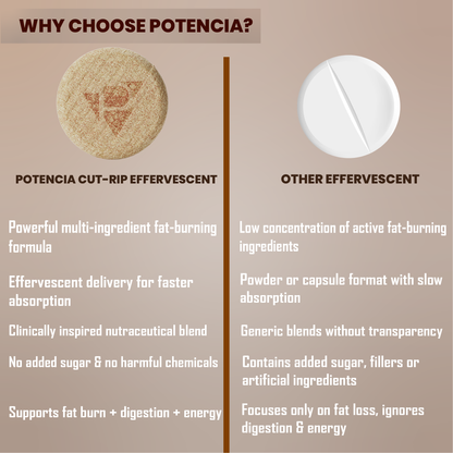 Potencia New Cut-Rip Tablets with Garcinia Cambogia, Ephedra , L-Carnitine, Green Coffee, Ginger & Cinnamon Extract | Fat Loss, Appetite Control & Metabolism Support | With Caffeine & Chromium