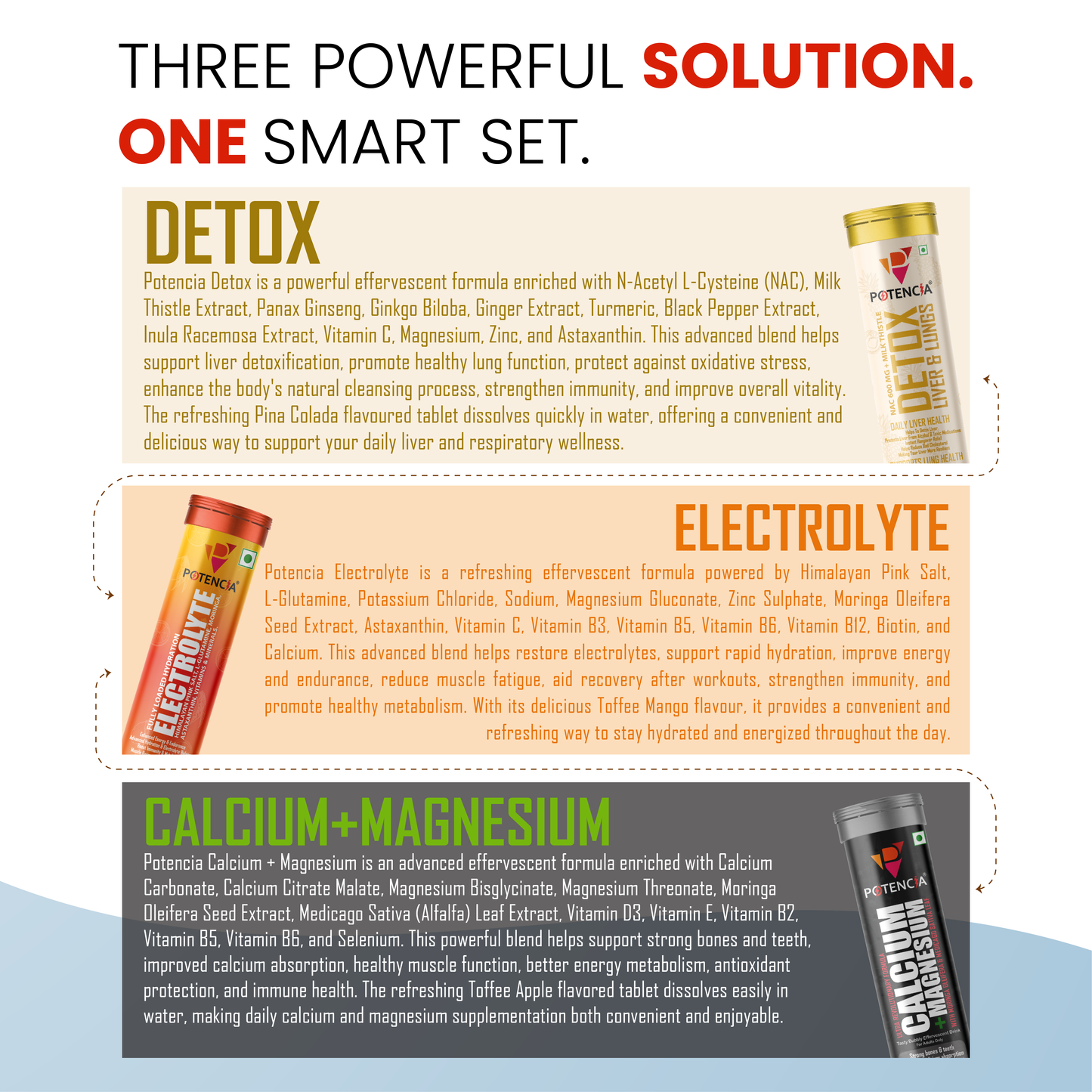 Potencia's Hydration & Restore Kit | India's Advanced Daily Hydration, Electrolyte & Recovery Support Stack