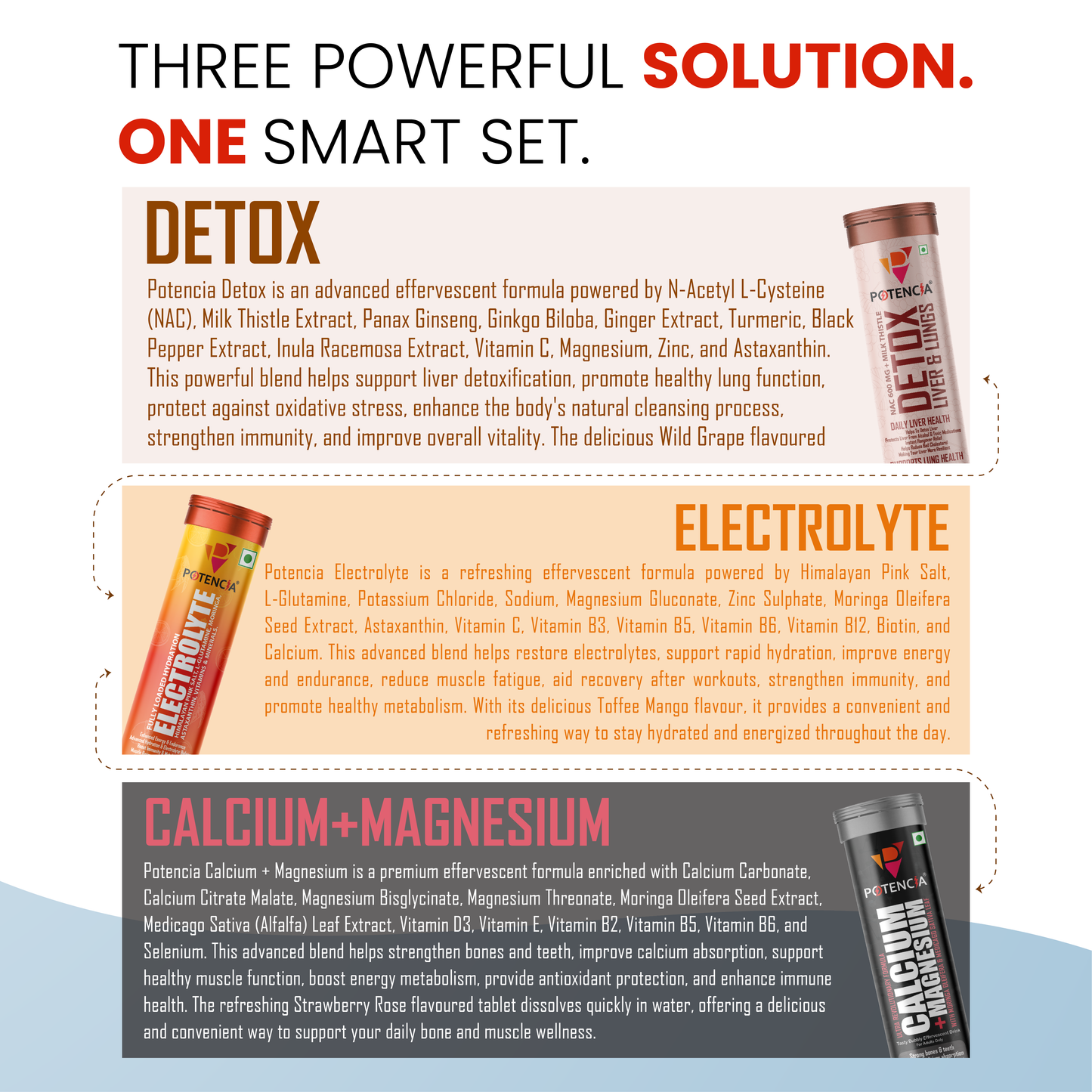 Potencia's Hydration & Restore Kit | India's Advanced Daily Hydration, Electrolyte & Recovery Support Stack