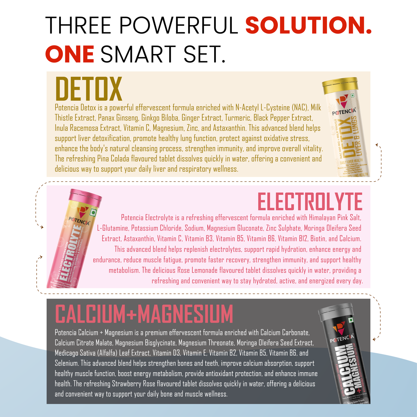 Potencia's Hydration & Restore Kit | India's Advanced Daily Hydration, Electrolyte & Recovery Support Stack