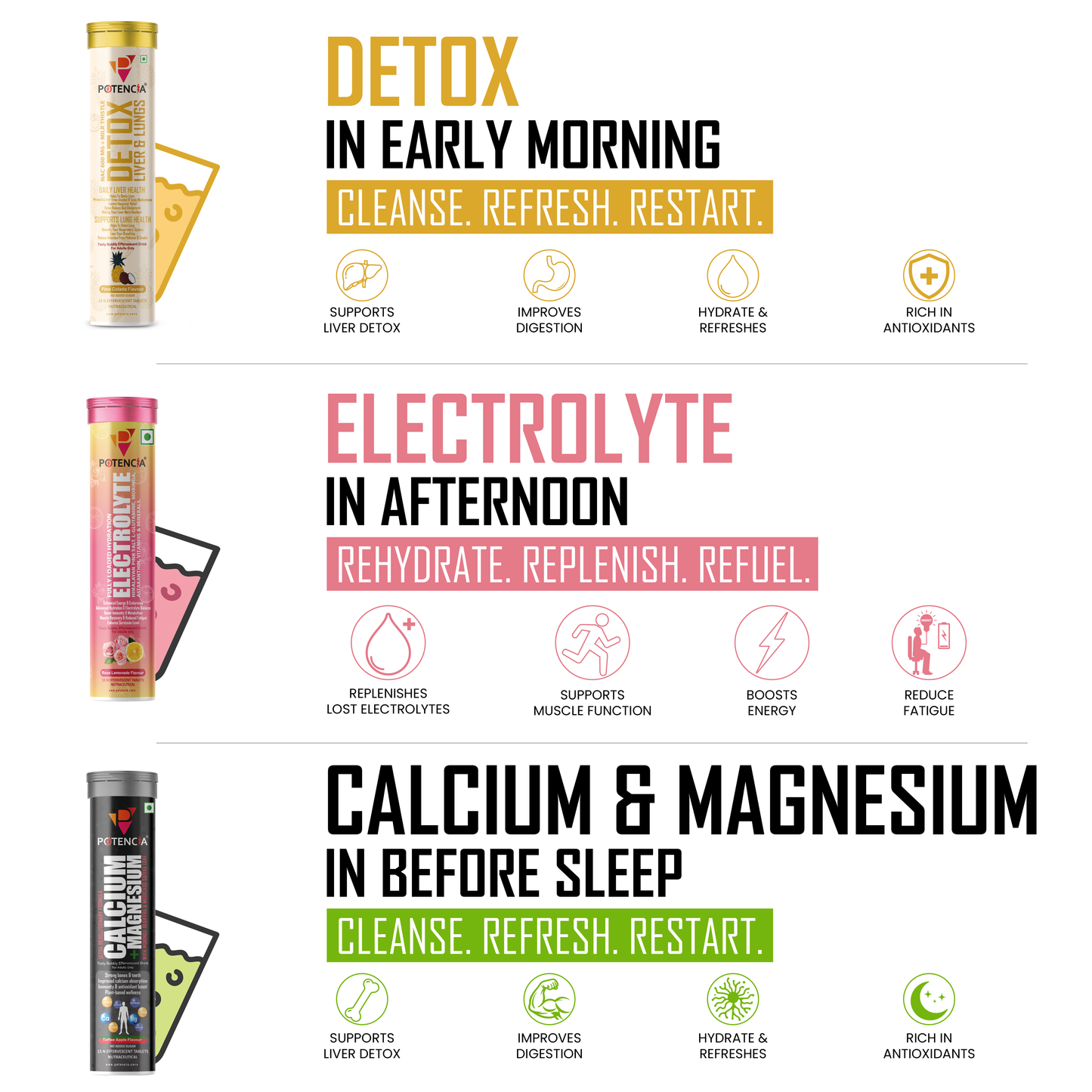 Potencia's Hydration & Restore Kit | India's Advanced Daily Hydration, Electrolyte & Recovery Support Stack
