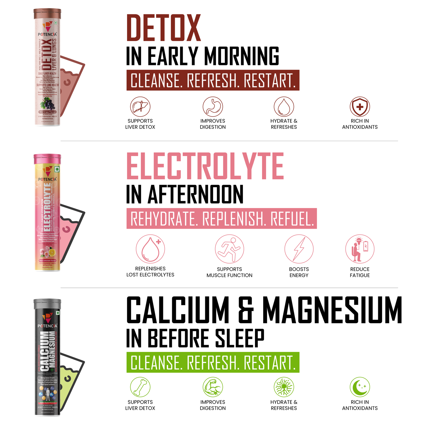 Potencia's Hydration & Restore Kit | India's Advanced Daily Hydration, Electrolyte & Recovery Support Stack