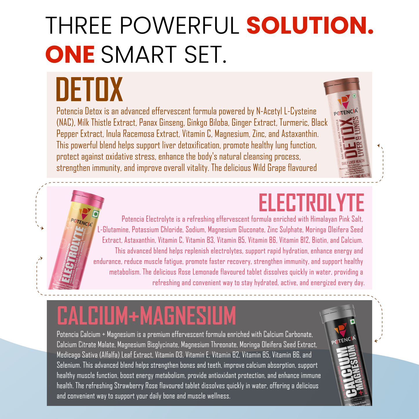 Potencia's Hydration & Restore Kit | India's Advanced Daily Hydration, Electrolyte & Recovery Support Stack