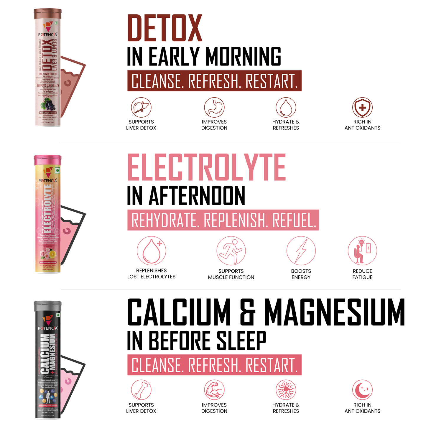 Potencia's Hydration & Restore Kit | India's Advanced Daily Hydration, Electrolyte & Recovery Support Stack