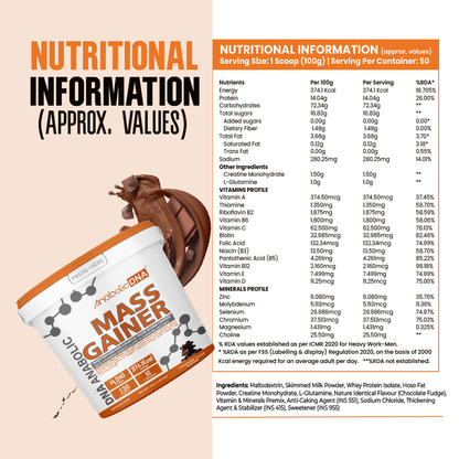 Anabolic DNA Mass Gainer