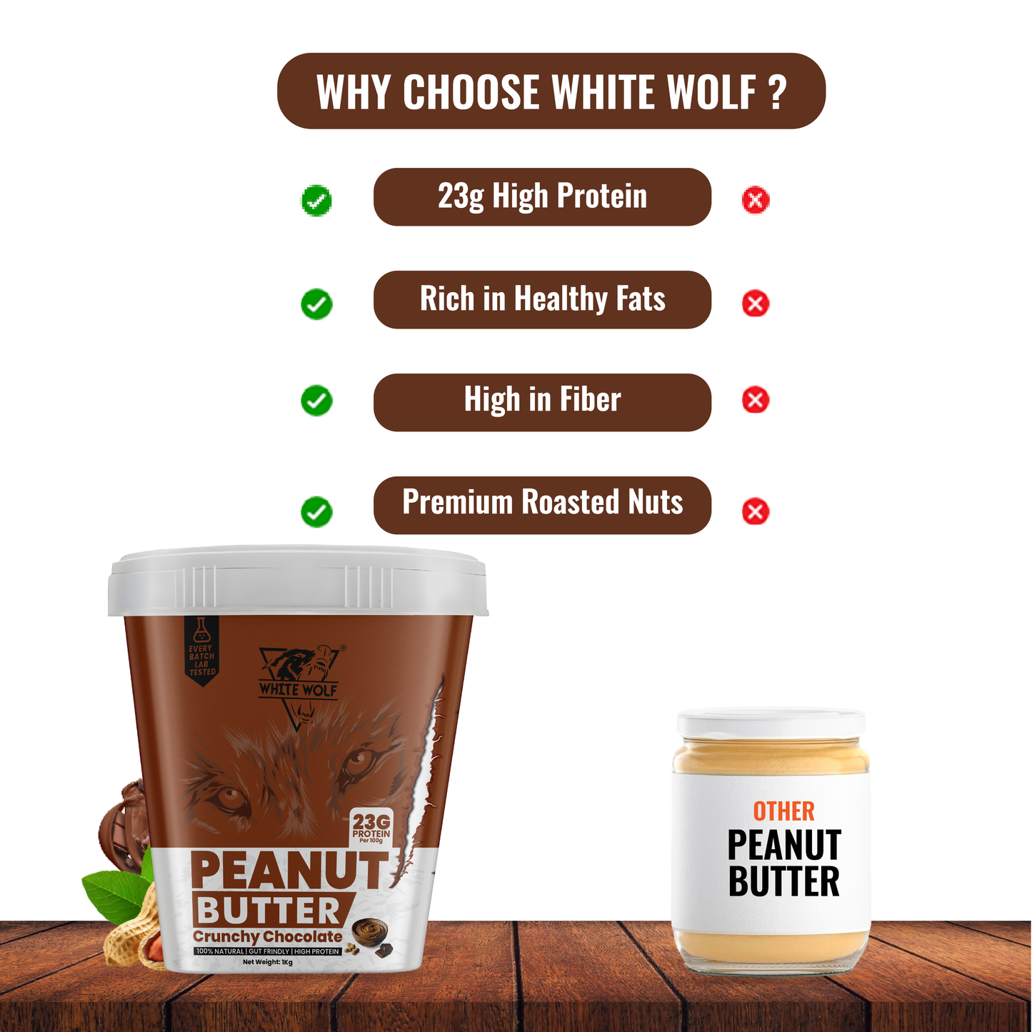 White Wolf Crunchy Chocolate Peanut Butter