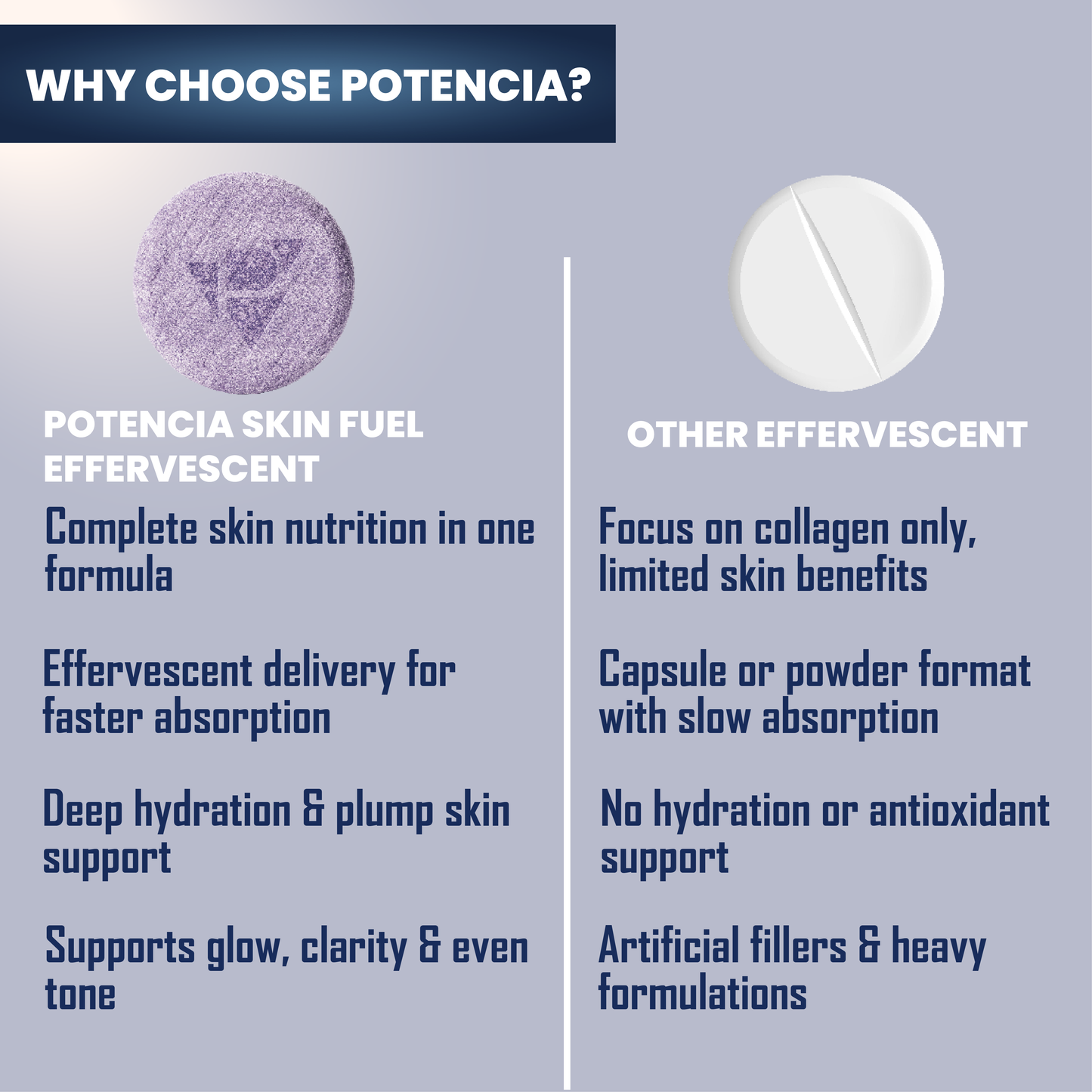 Potencia Care - Skin Fuel Japanese Collagen Peptides, L-Glutathione, Antioxidants | Hyaluronic Acid, | Blueberry & Goji Berry Extract | Aloe Vera | Grape Seed , Vitamin C, D & E