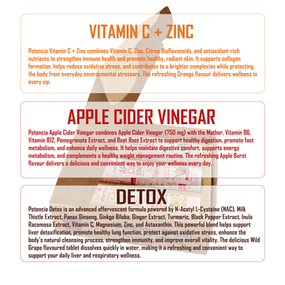 Potencia Longevity & Forever Active Trio Kit Immunity | Detox | Daily Wellness
