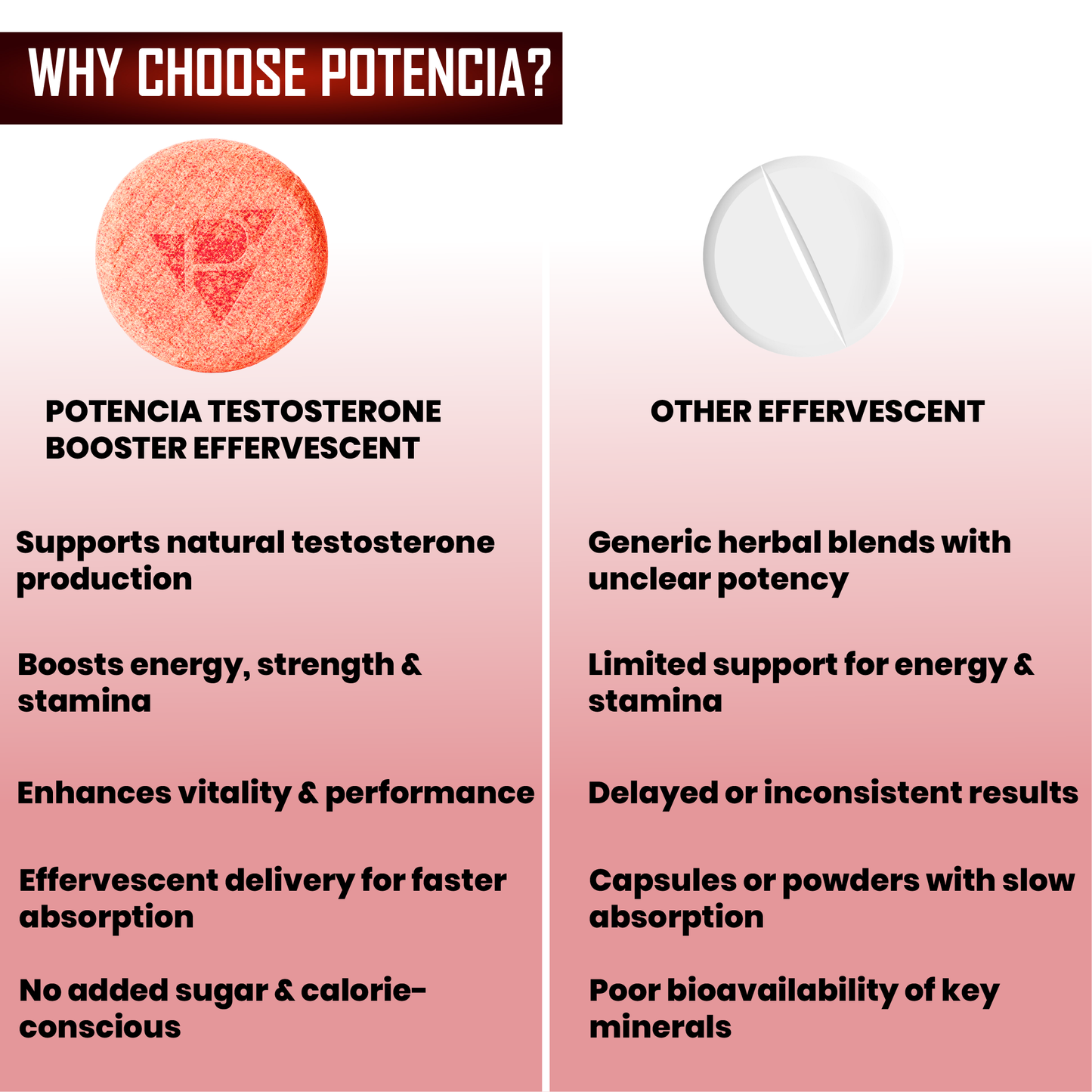 Testosterone Booster
