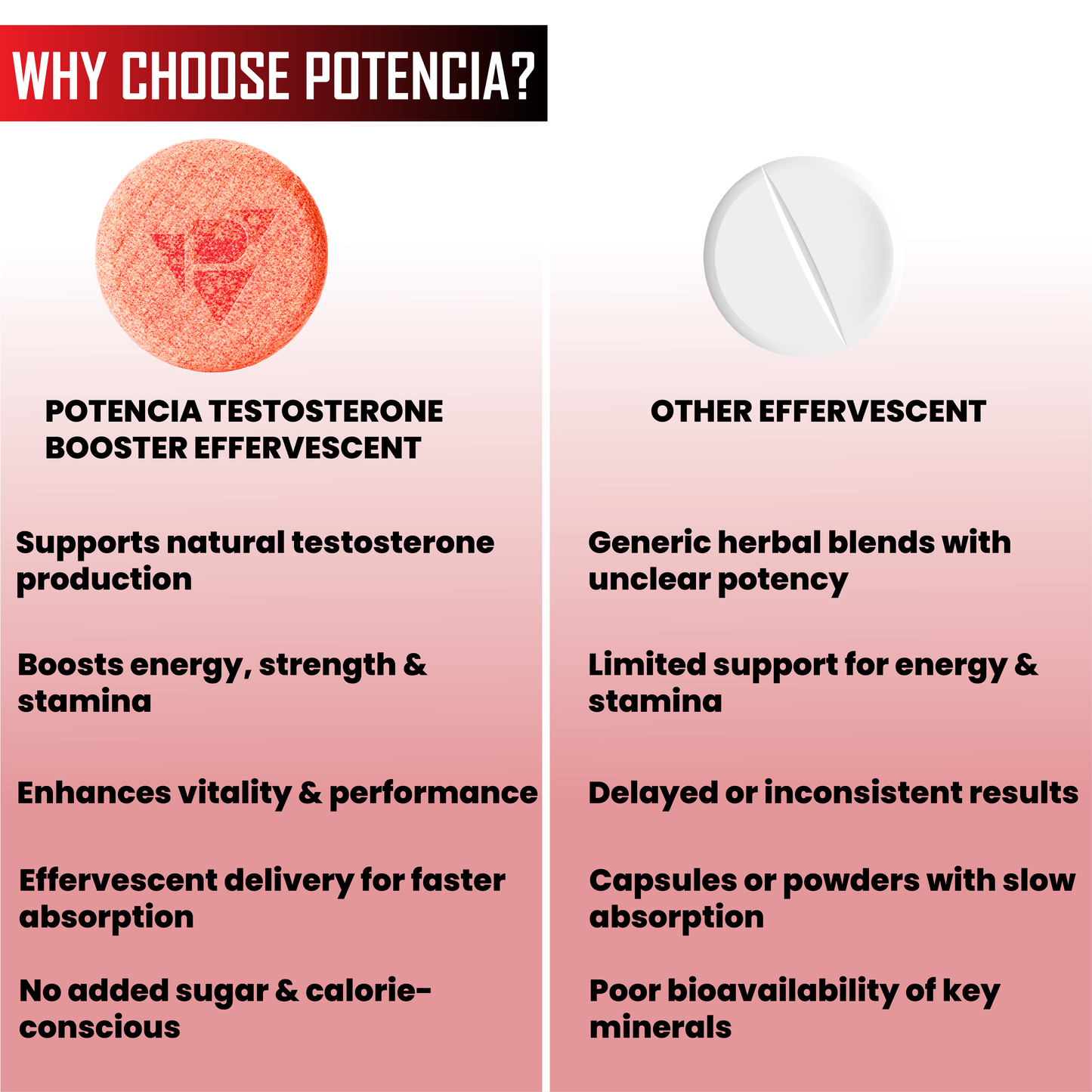 Testosterone Booster