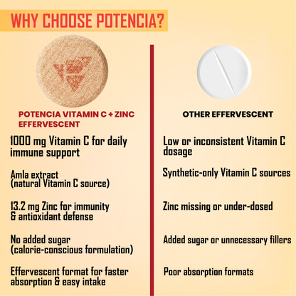 Potencia New Pack of 3 Tubes Amla Vitamin C + Zinc Effervescent Tablets | Immune & Antioxidant Support | Orange Flavour