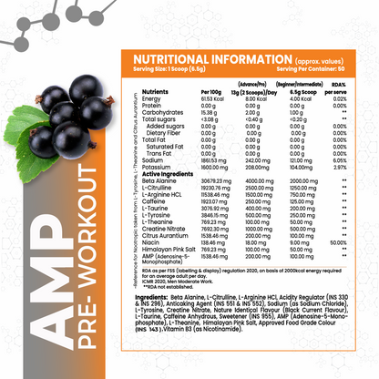 Anabolic DNA AMP  Core Pre-Workout