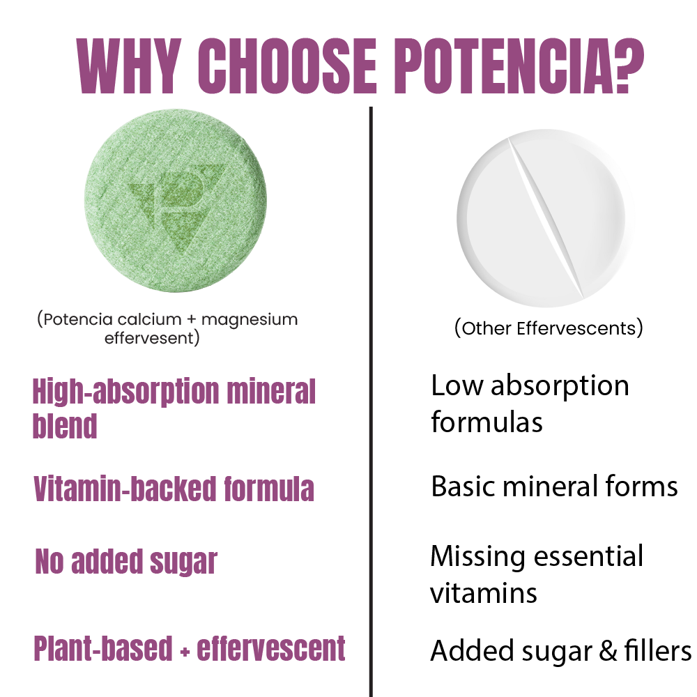 Pack of 3 Potencia Calcium + Magnesium Effervescent Tablets | Toffee Apple | Dual Magnesium & Dual Calcium | With Moringa, Medicago & Sativa | 15 Tabs/Bottle