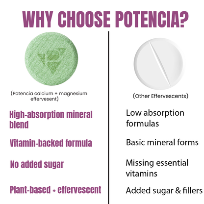 Pack of 3 Potencia Calcium + Magnesium Effervescent Tablets | Toffee Apple | Dual Magnesium & Dual Calcium | With Moringa, Medicago & Sativa | 15 Tabs/Bottle