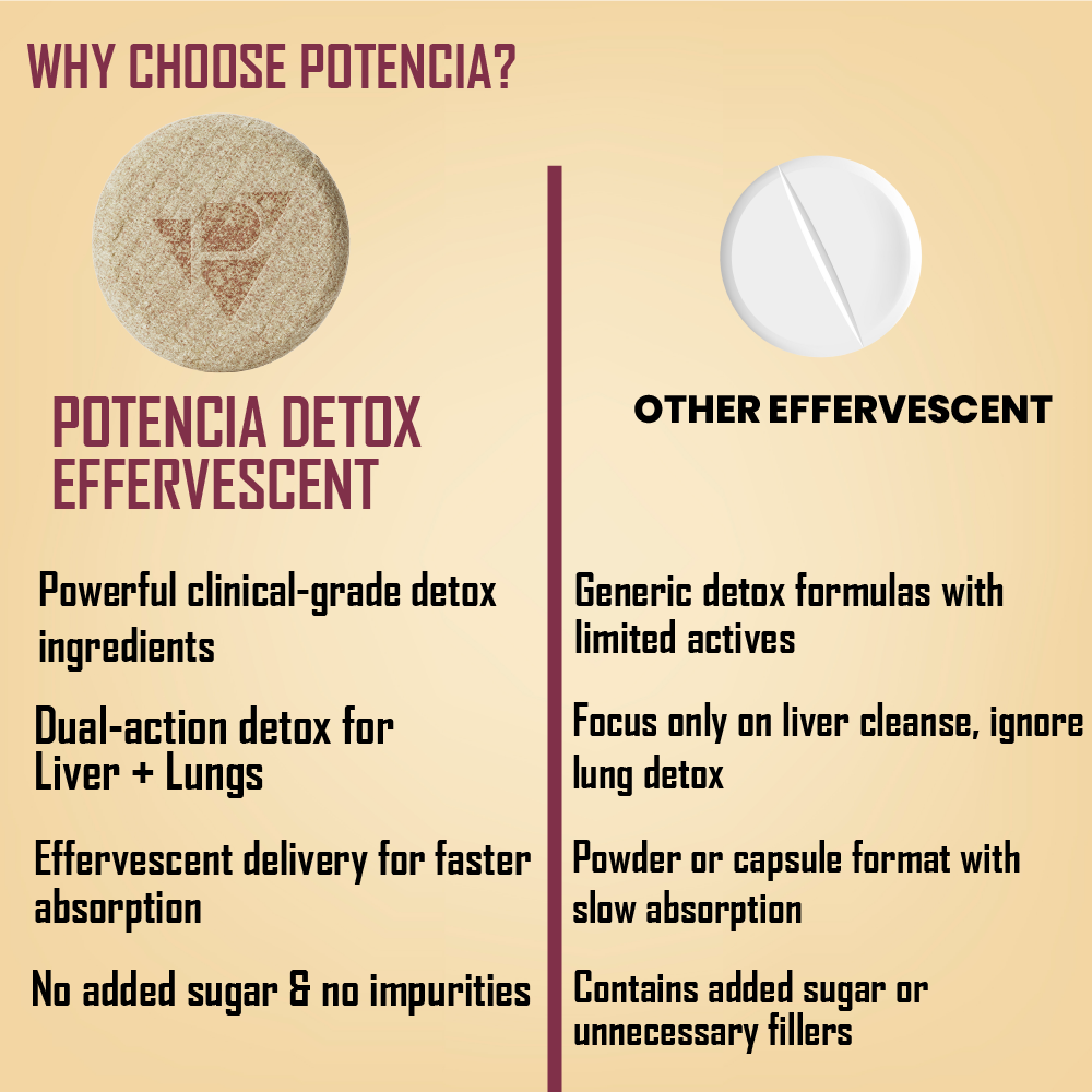 Potencia Pack of 3 Potencia Liver & Lung Detox Effervescent Tablets | Wild Grape | 10-in-1 Herbal Cleanse with Milk Thistle, NAC, Ginseng, Turmeric & Astaxanthin | Supports Liver Health, Lung Detox & Immunity | 15 Tabs/Bottle