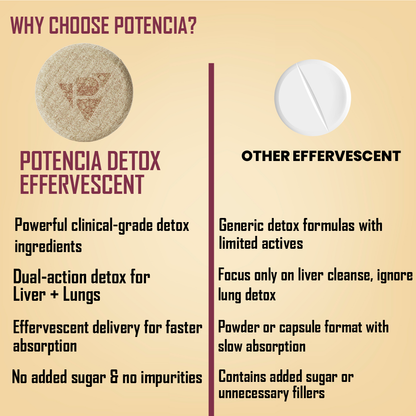Potencia Pack of 3 Potencia Liver & Lung Detox Effervescent Tablets | Wild Grape | 10-in-1 Herbal Cleanse with Milk Thistle, NAC, Ginseng, Turmeric & Astaxanthin | Supports Liver Health, Lung Detox & Immunity | 15 Tabs/Bottle