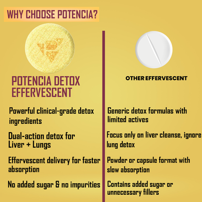 Potencia Liver & Lung Detox Effervescent Tablets | Pinacolada | 10-in-1 Herbal Cleanse with Milk Thistle, NAC, Ginseng, Turmeric & Astaxanthin | Supports Liver Health, Lung Detox & Immunity | 15 Tabs/Bottle