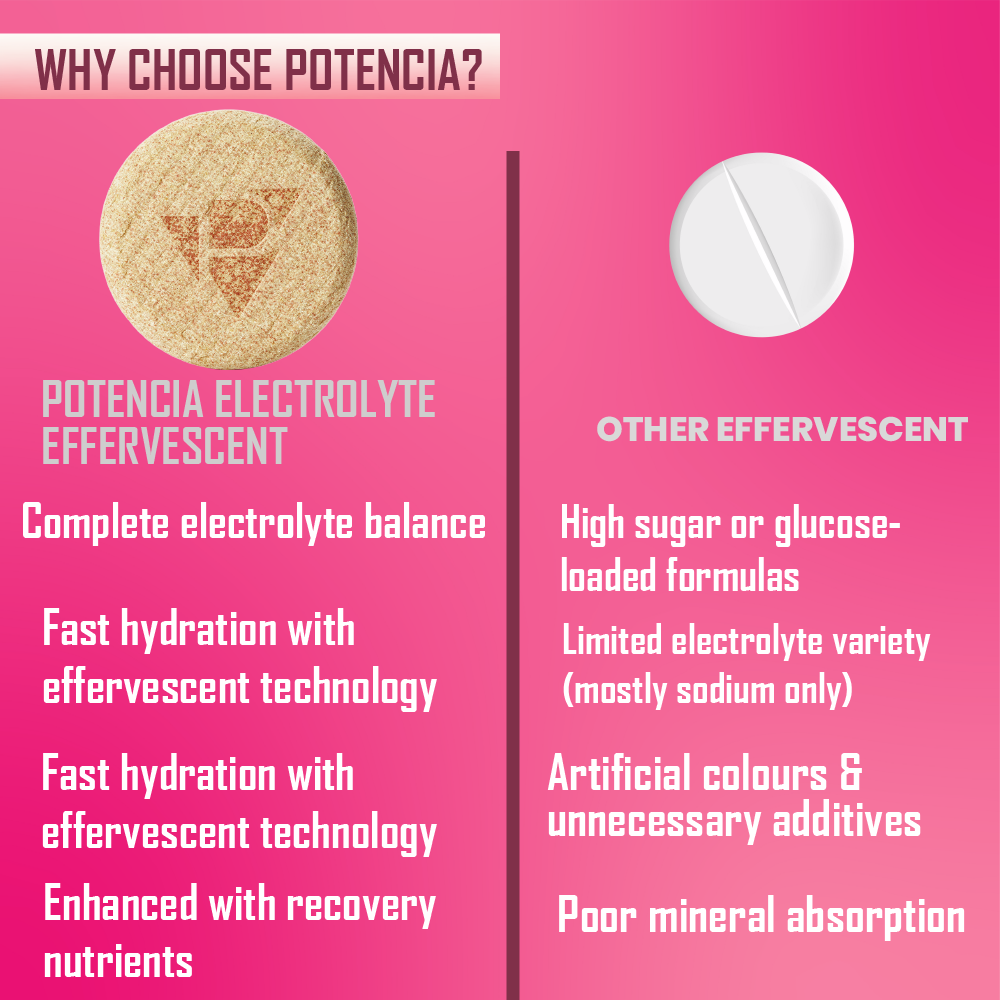 Pack Of 3 Potencia Electrolyte Hydration Effervescent Tablets | Rose Lemonade | Glutamine, Moringa, Astaxanthin, Biotin & Himalayan Pink Salt |45 Tabs/Bottle