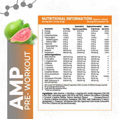 Anabolic DNA AMP  Core Pre-Workout