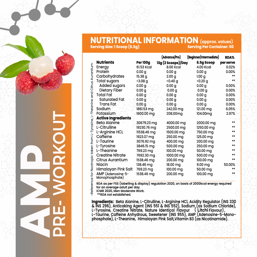 Anabolic DNA AMP  Core Pre-Workout