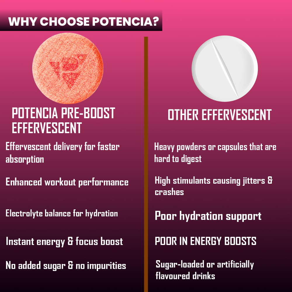 Pack of 3 Potencia PRE-BOOST | Mixed Berry | Pre-Workout Effervescent Tablets | Energy + Hydration + Pump | With Citrulline, Taurine, Caffeine & Beta-Alanine | 45 Tabs/Bottle