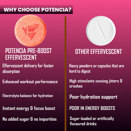 Pack of 3 Potencia PRE-BOOST | Mixed Berry | Pre-Workout Effervescent Tablets | Energy + Hydration + Pump | With Citrulline, Taurine, Caffeine & Beta-Alanine | 45 Tabs/Bottle